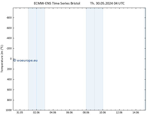 Temperature (2m) ALL TS Th 30.05.2024 04 UTC