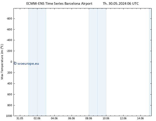 Temperature High (2m) ALL TS Fr 31.05.2024 06 UTC