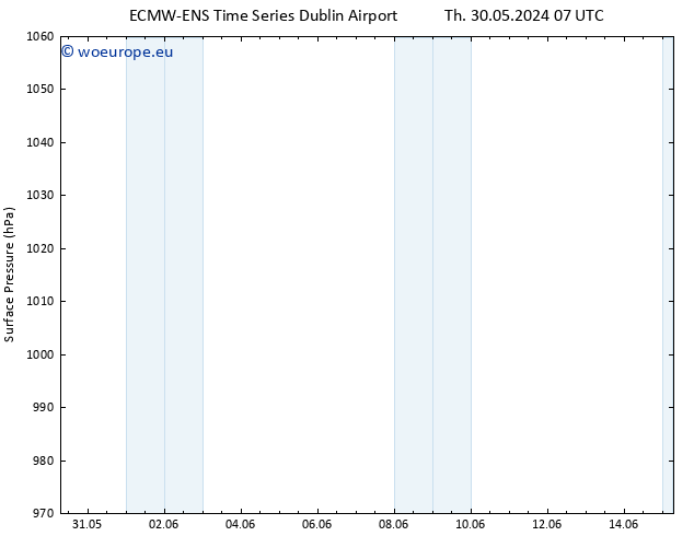 Surface pressure ALL TS Sa 15.06.2024 07 UTC