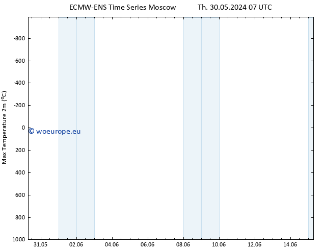 Temperature High (2m) ALL TS Fr 31.05.2024 07 UTC