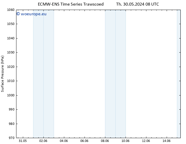 Surface pressure ALL TS Th 30.05.2024 14 UTC