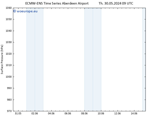 Surface pressure ALL TS We 05.06.2024 21 UTC