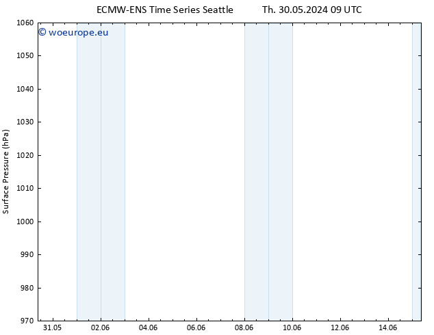 Surface pressure ALL TS Fr 31.05.2024 03 UTC