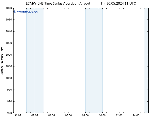 Surface pressure ALL TS Sa 15.06.2024 11 UTC