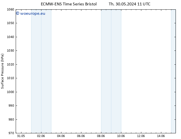 Surface pressure ALL TS Su 02.06.2024 11 UTC