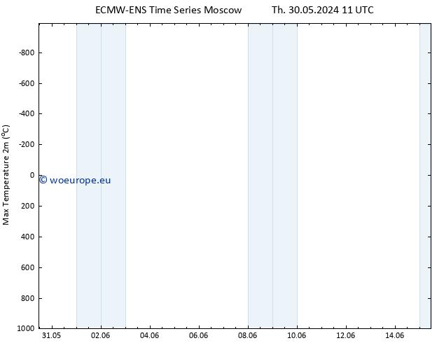 Temperature High (2m) ALL TS Th 06.06.2024 11 UTC