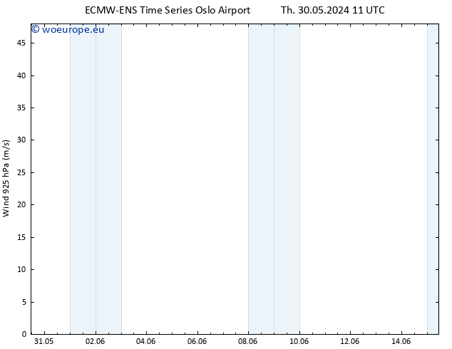 Wind 925 hPa ALL TS Mo 03.06.2024 11 UTC