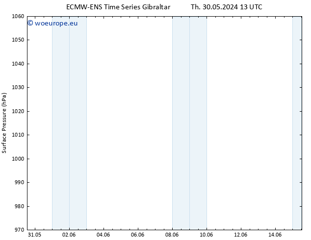 Surface pressure ALL TS Th 06.06.2024 13 UTC