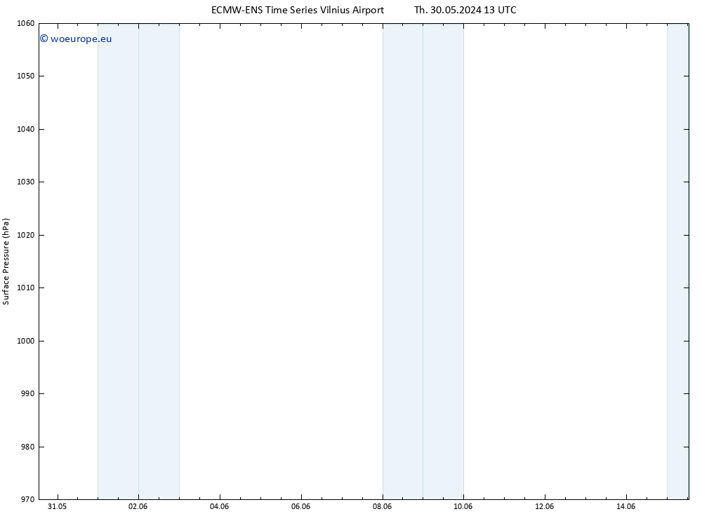 Surface pressure ALL TS Th 30.05.2024 13 UTC