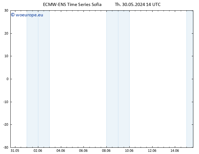 Height 500 hPa ALL TS Fr 31.05.2024 14 UTC