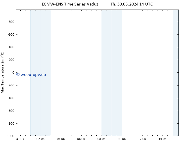 Temperature High (2m) ALL TS Th 06.06.2024 14 UTC