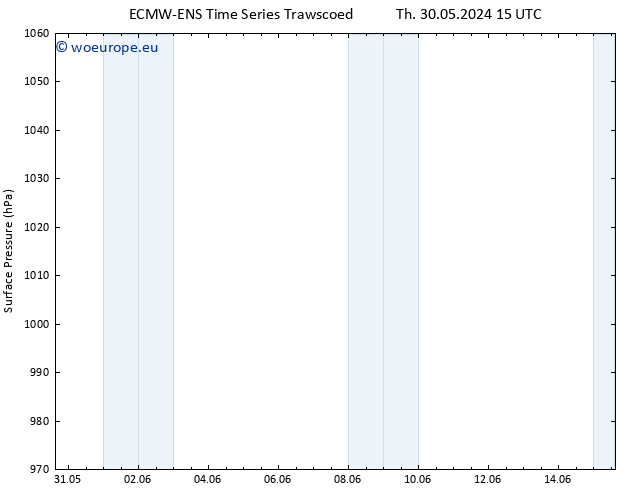 Surface pressure ALL TS Th 06.06.2024 15 UTC