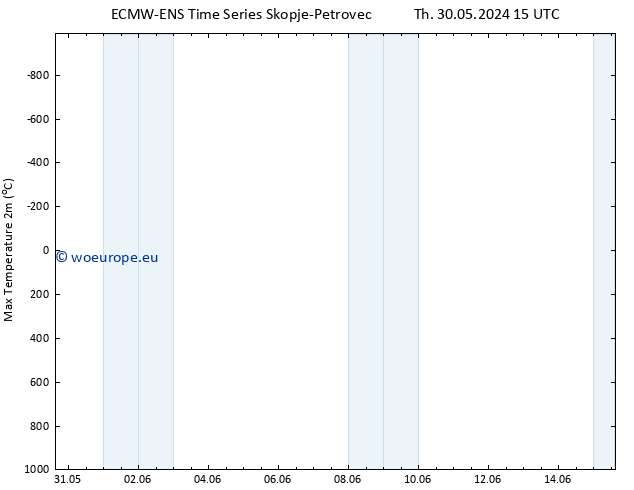 Temperature High (2m) ALL TS Fr 31.05.2024 15 UTC