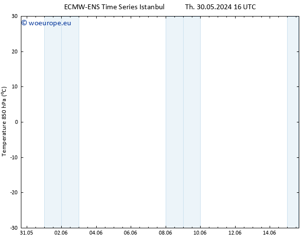Temp. 850 hPa ALL TS Fr 31.05.2024 16 UTC