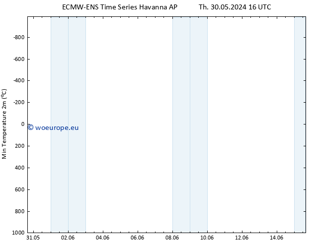 Temperature Low (2m) ALL TS Mo 03.06.2024 04 UTC