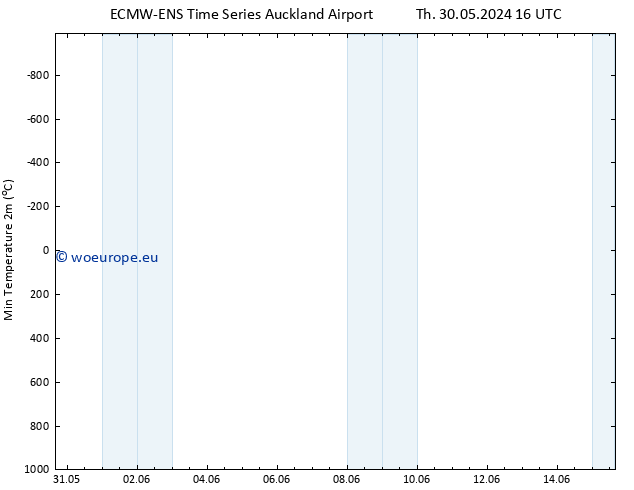 Temperature Low (2m) ALL TS Sa 01.06.2024 16 UTC