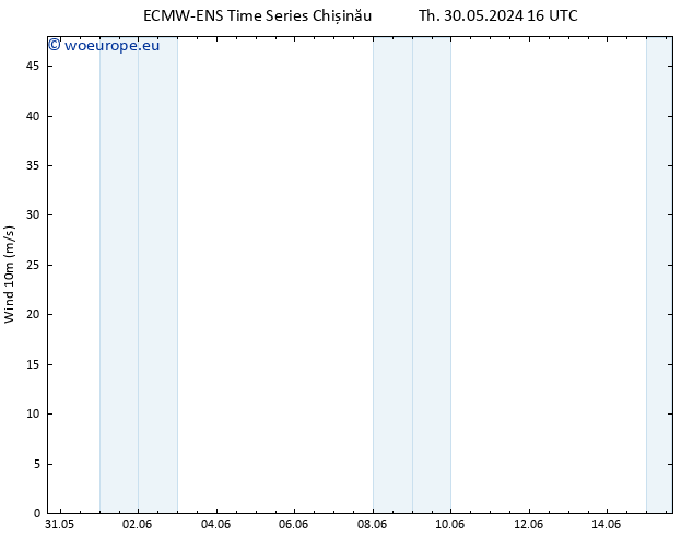 Surface wind ALL TS Fr 31.05.2024 04 UTC