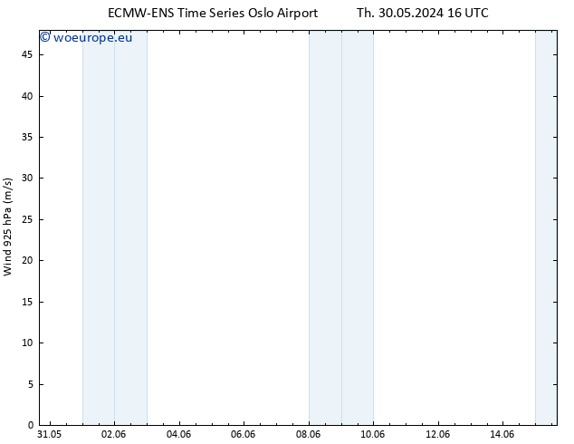 Wind 925 hPa ALL TS Su 02.06.2024 22 UTC