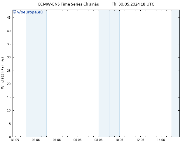 Wind 925 hPa ALL TS Tu 04.06.2024 06 UTC
