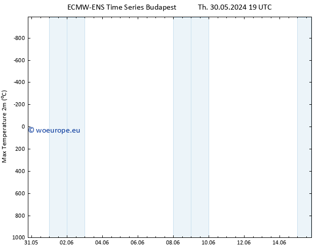 Temperature High (2m) ALL TS Fr 31.05.2024 19 UTC