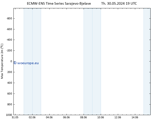 Temperature High (2m) ALL TS Fr 31.05.2024 19 UTC