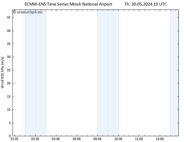 Wind 925 hPa ALL TS Th 30.05.2024 19 UTC