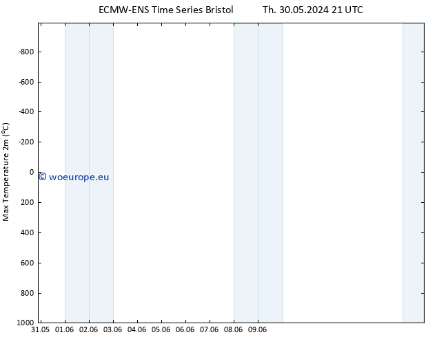 Temperature High (2m) ALL TS Th 06.06.2024 21 UTC