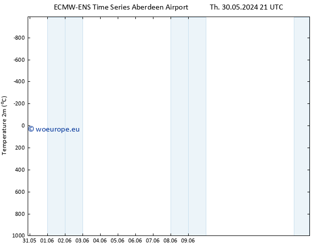 Temperature (2m) ALL TS Sa 15.06.2024 21 UTC