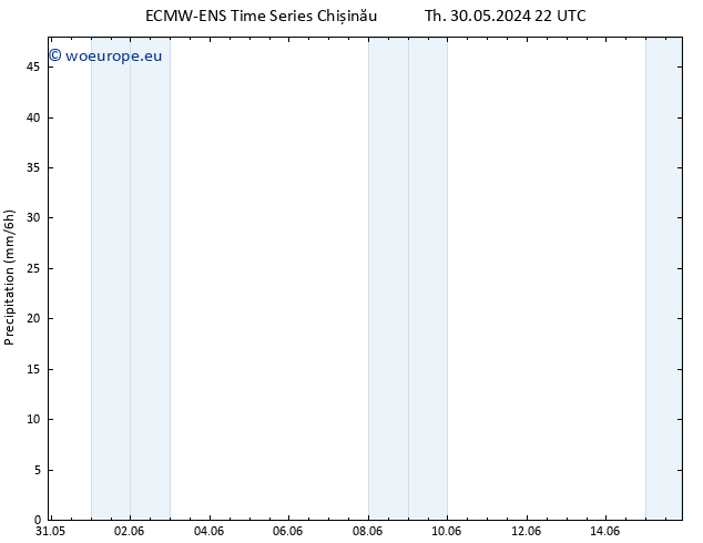 Precipitation ALL TS Tu 04.06.2024 04 UTC