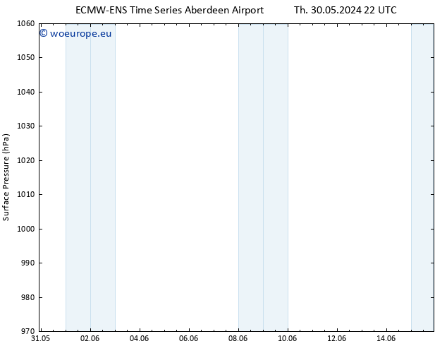 Surface pressure ALL TS Su 09.06.2024 22 UTC