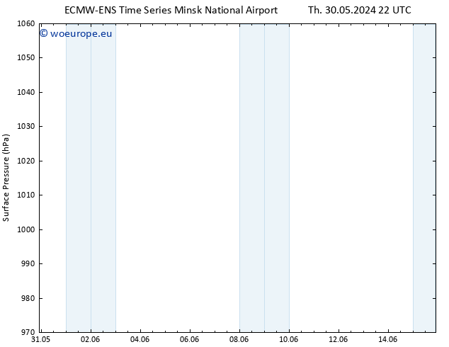 Surface pressure ALL TS Mo 03.06.2024 04 UTC