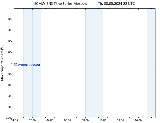 Temperature High (2m) ALL TS Fr 31.05.2024 22 UTC