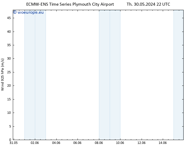 Wind 925 hPa ALL TS Tu 04.06.2024 10 UTC