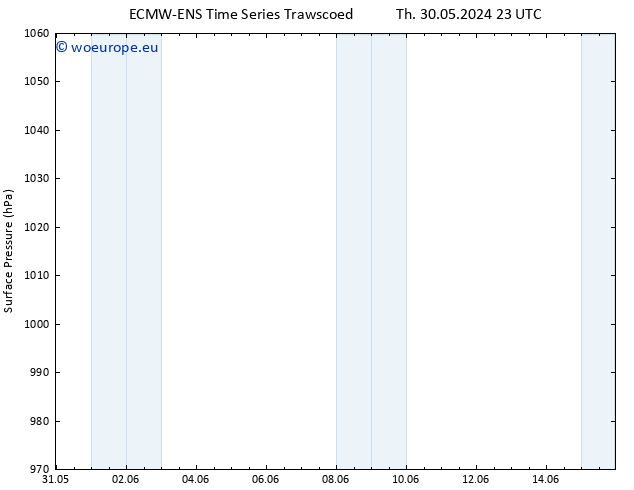 Surface pressure ALL TS Fr 07.06.2024 23 UTC