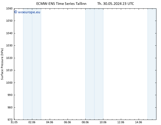 Surface pressure ALL TS Sa 15.06.2024 23 UTC