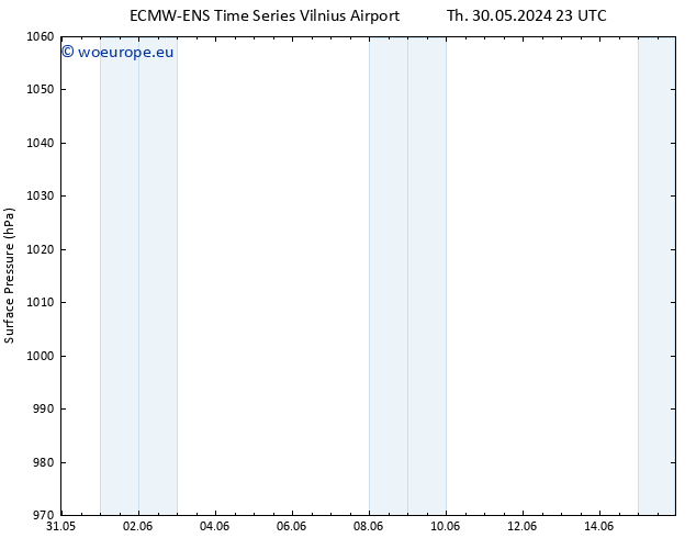 Surface pressure ALL TS Su 02.06.2024 23 UTC