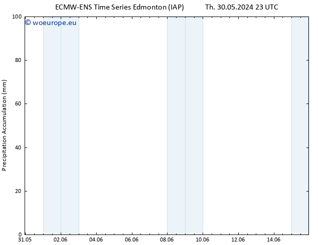 Surface pressure ALL TS We 05.06.2024 05 UTC