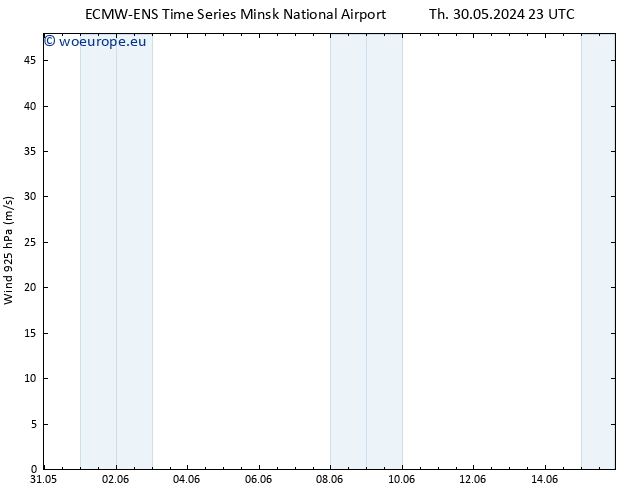 Wind 925 hPa ALL TS Fr 31.05.2024 23 UTC