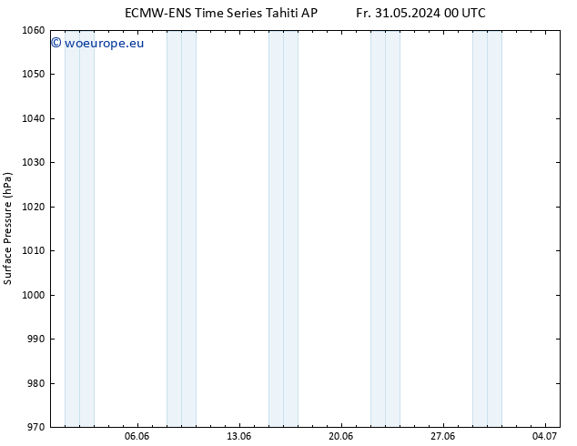 Surface pressure ALL TS Su 02.06.2024 12 UTC