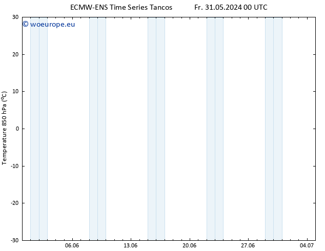 Temp. 850 hPa ALL TS Mo 10.06.2024 00 UTC