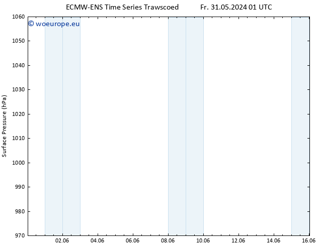 Surface pressure ALL TS Tu 04.06.2024 19 UTC