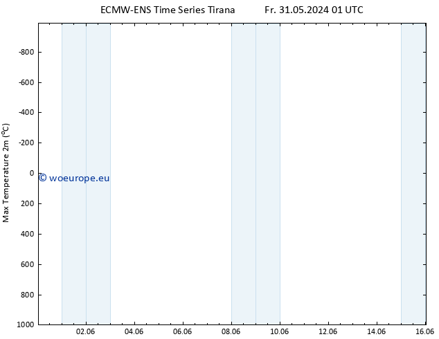 Temperature High (2m) ALL TS Sa 01.06.2024 01 UTC