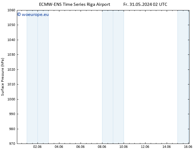 Surface pressure ALL TS Tu 04.06.2024 08 UTC