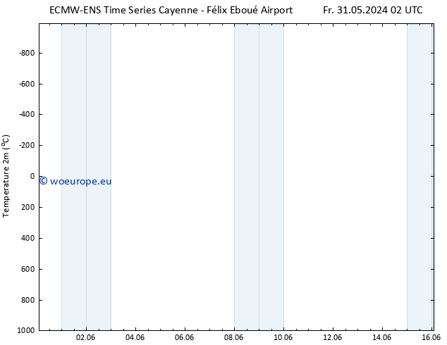 Temperature (2m) ALL TS Th 06.06.2024 20 UTC