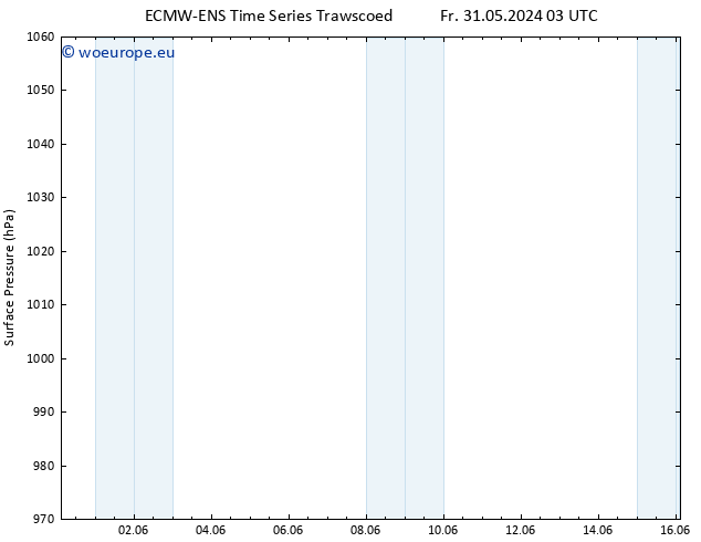 Surface pressure ALL TS Sa 08.06.2024 03 UTC