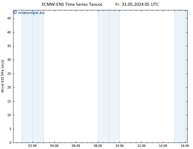 Wind 925 hPa ALL TS Su 02.06.2024 05 UTC