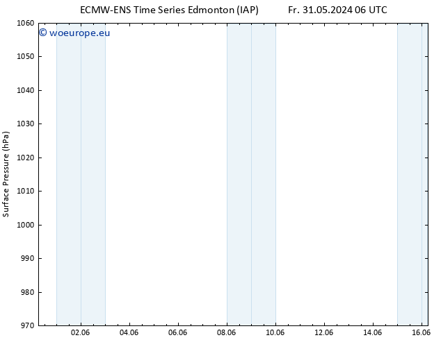 Surface pressure ALL TS Fr 31.05.2024 12 UTC