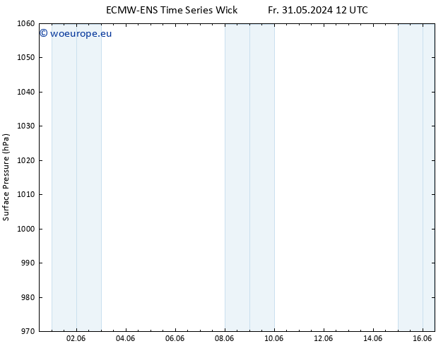 Surface pressure ALL TS Fr 31.05.2024 18 UTC