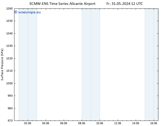 Surface pressure ALL TS Th 06.06.2024 12 UTC