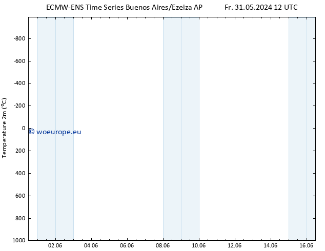 Temperature (2m) ALL TS Su 16.06.2024 12 UTC
